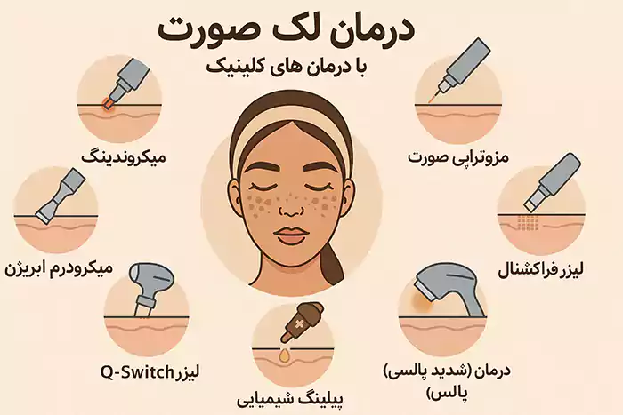 اینفوگرافیک درمان لک صورت