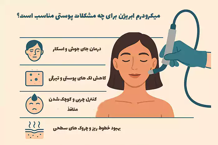 بهبود خطوط ریز و چروک های سطحی