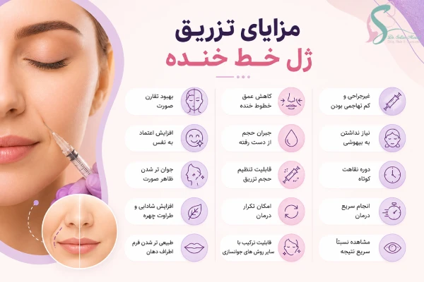 مزایای تزریق ژل خط خنده