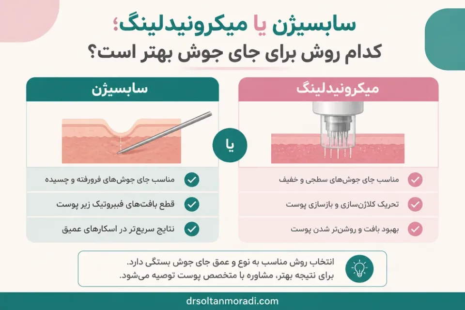 نمای توضیحی درباره سابسیژن بهتر است یا میکرونیدلینگ