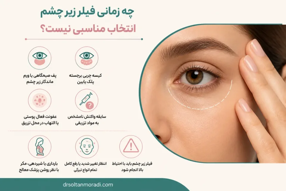 چه زمانی فیلر زیر چشم انتخاب مناسبی نیست — ارزیابی گودی و پف زیر چشم پیش از انتخاب فیلر